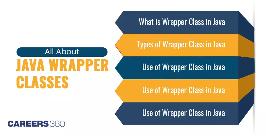 All You Need To Know About The Wrapper Classes In Java