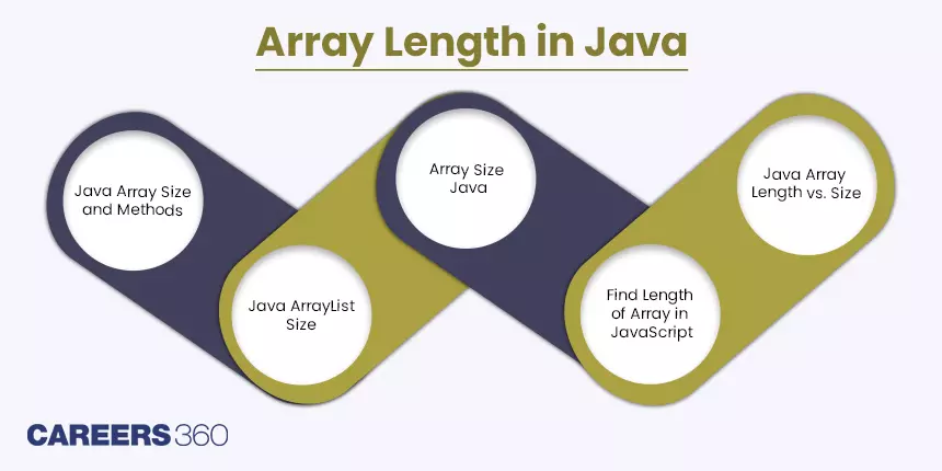 Array Length In Java A Comprehensive Guide