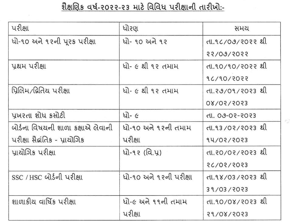 Gseb Time Table Check Gujarat Board Class Exam Dates Here