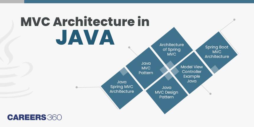 Understanding Mvc Architecture In Java