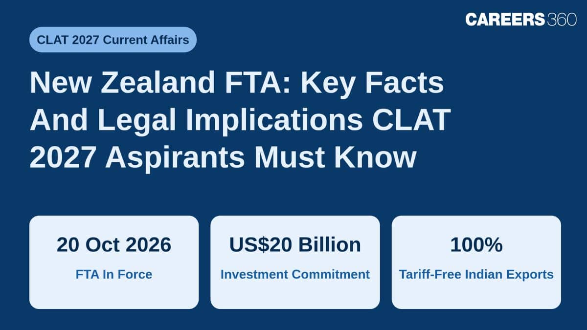 New Zealand FTA: Key Facts and Legal Implications CLAT 2027 Aspirants Must Know