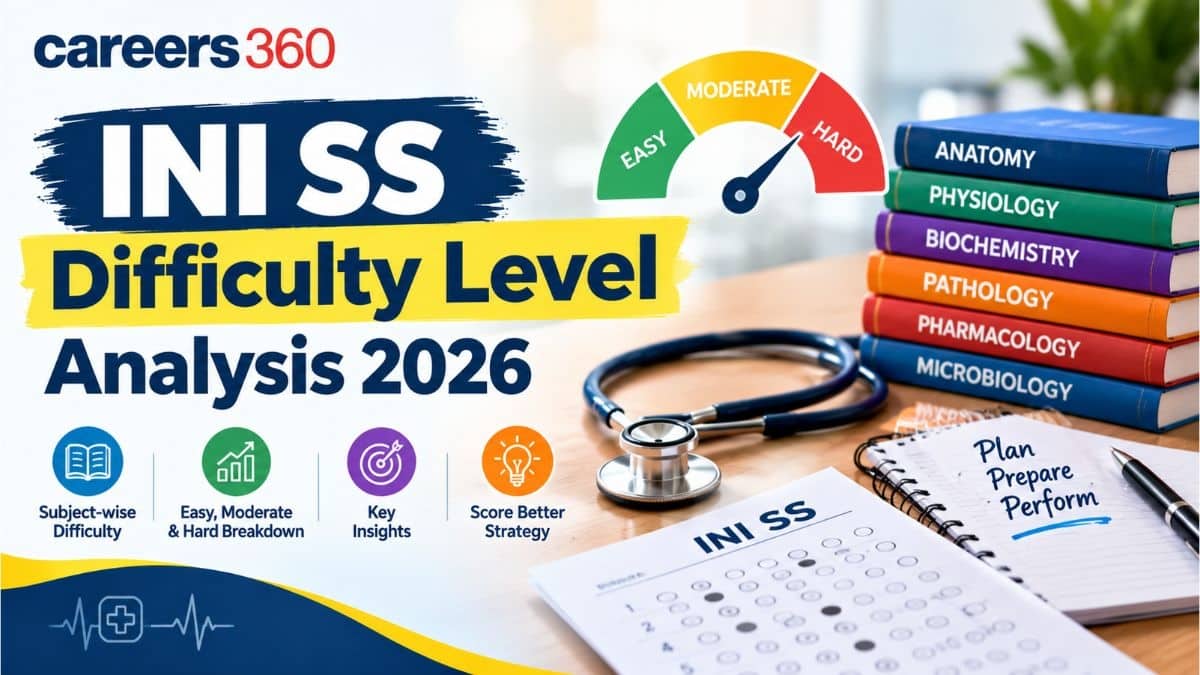 INI SS Difficulty Level Analysis 2026: Was the Paper Easy or Tough?