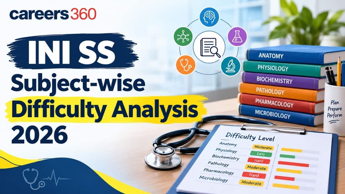 INI SS 2026 Subject-Wise Difficulty Analysis: Which Subjects Were Easy, Moderate or Tough?