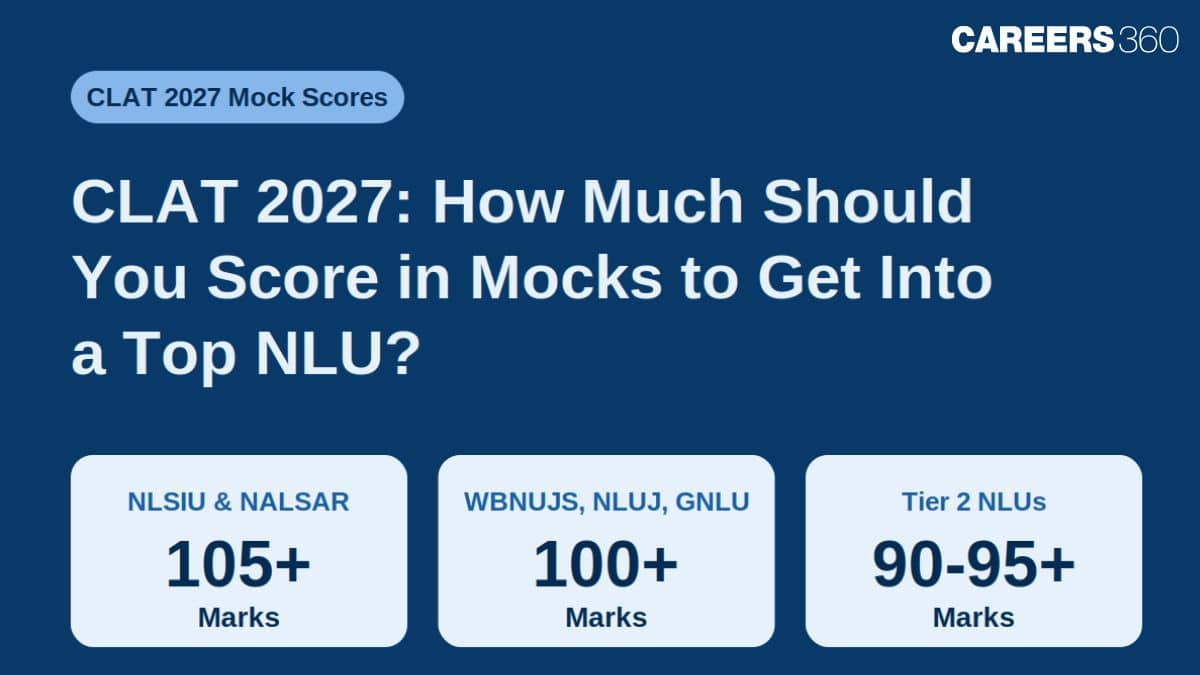 CLAT 2027: How Much Should You Score in Mocks to Get Into a Top NLU?