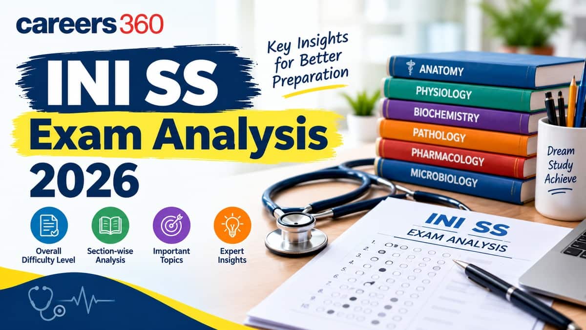 INI SS Exam Analysis 2026: Difficulty Level & Question Trends