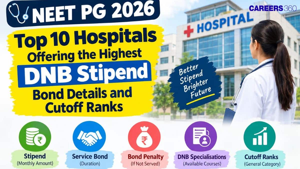 NEET PG 2026: Top 10 Hospitals Offering the Highest DNB Stipend, Bond Details and Cutoff Ranks