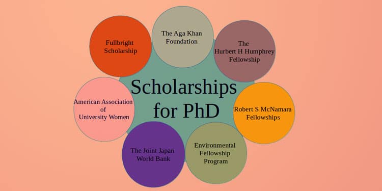 Top Universities In Usa >> Phd Scholarships In Usa Funding Opportunities In Top Top Universities In Usa >> Phd Scholarships In Usa Funding Opportunities In Top