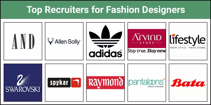 Top Recruiters for Fashion Designers