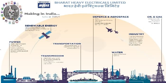 BHEL Recruitment through CLAT 2018
