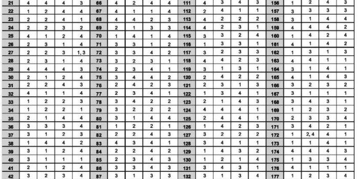 PU LLB Answer Key 2018