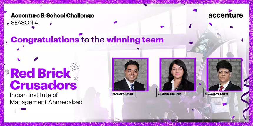 IIMA Students Win ‘Accenture B-School Challenge’ 2020