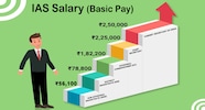 UPSC IAS Salary 2022 As Per 7th Pay Commission Basic Pay Grade Pay 