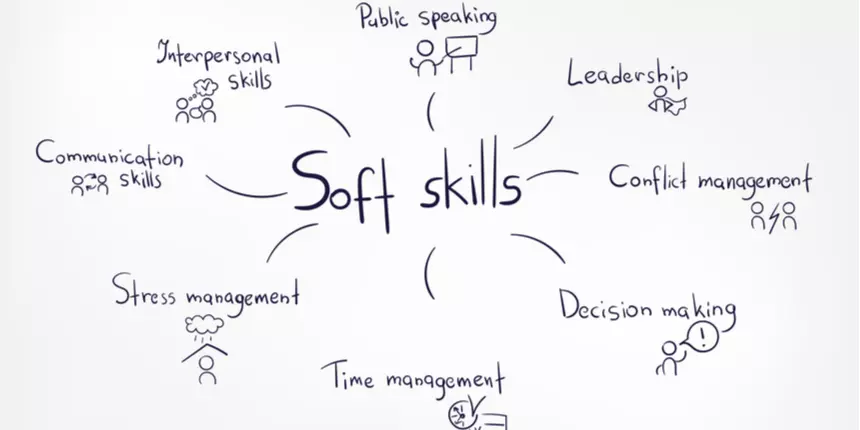soft skills training images