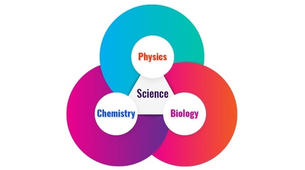 NCERT Books for Class 9 Science 2024-25  - Download PDF (All Chapters)