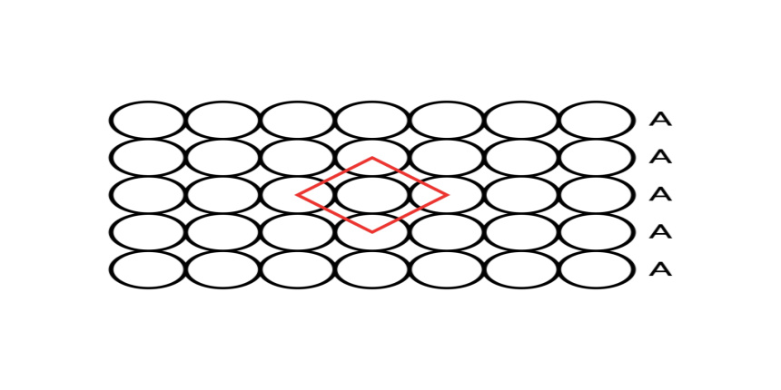 Coordination Number - Overview, Definition, Factor, Examples, FAQs