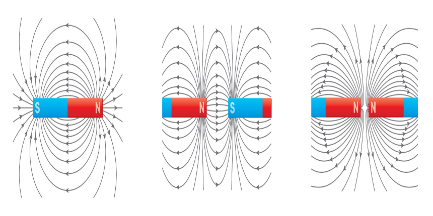 Bar Magnet - Uses, Pole Strength, Definition, Types, Properties, Classification,