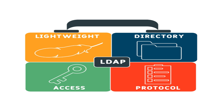 LDAP Full Form