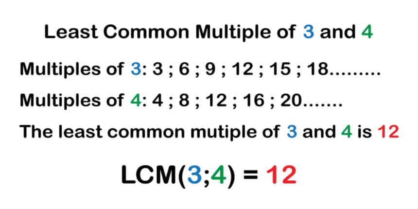 LCM Full Form - What is the full form of LCM?