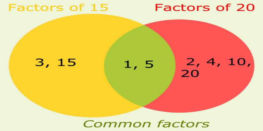 HCM Full Form