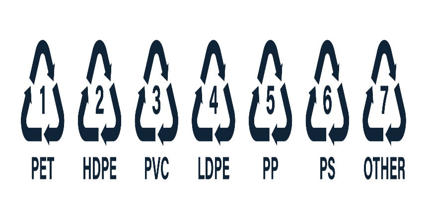 HDPE and LDPE Full Form