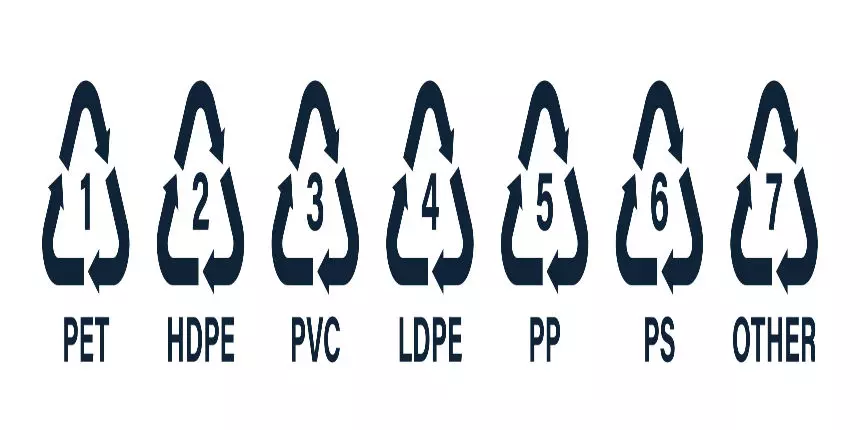 HDPE & LDPE Full Form - What Is The Full Form Of HDPE & LDPE?