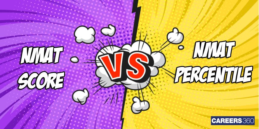 NMAT Score Vs Percentile Analysis How To Calculate NMAT Scores