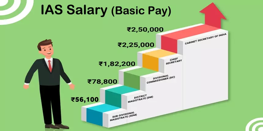 UPSC IAS Salary 2023 - Pay Scale Post wise, Basic Pay, Grade Pay & Benefits