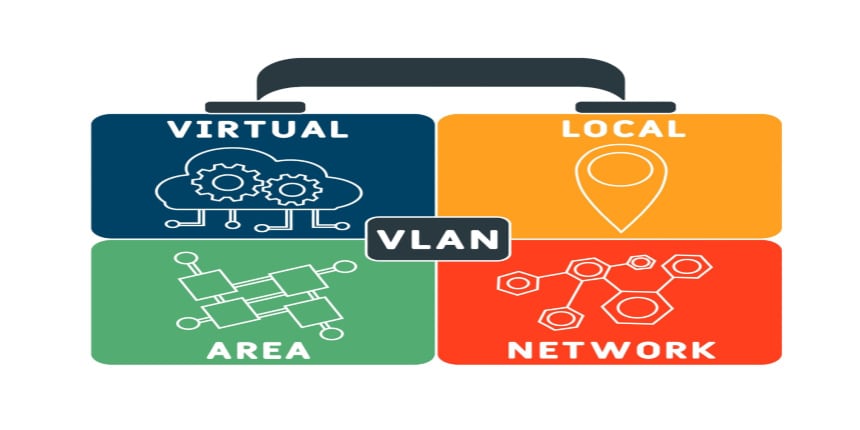 VLAN Full Form