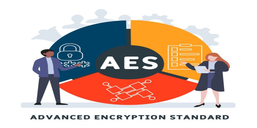 AES Full Form