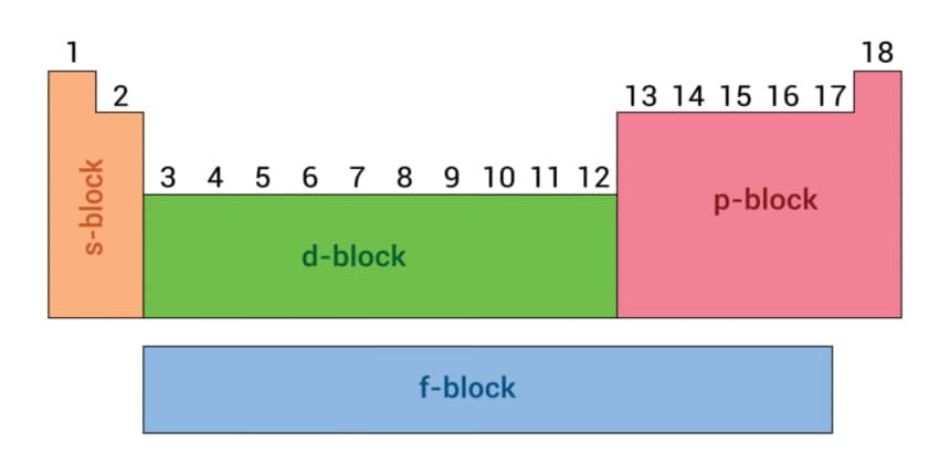 SPDF Full Form