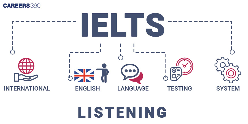 Top Tips for IELTS Listening Success