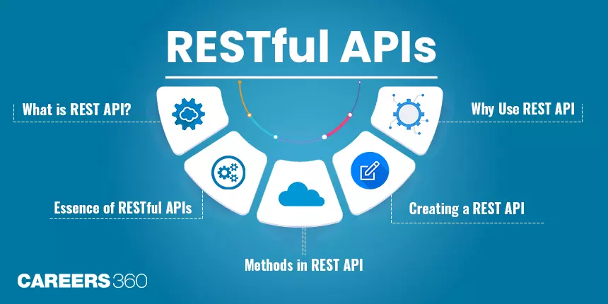 Understanding RESTful APIs and Methods in REST API
