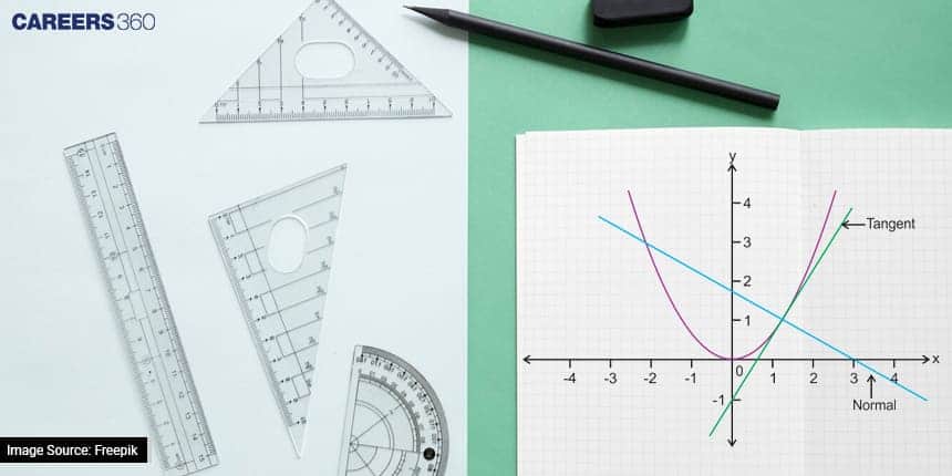 Discover How Class 12 Derivatives Help In Real Life