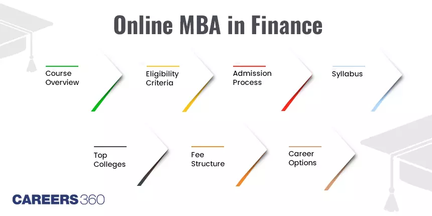 Online MBA In Finance: Course, Syllabus, Eligibility, Admission ...