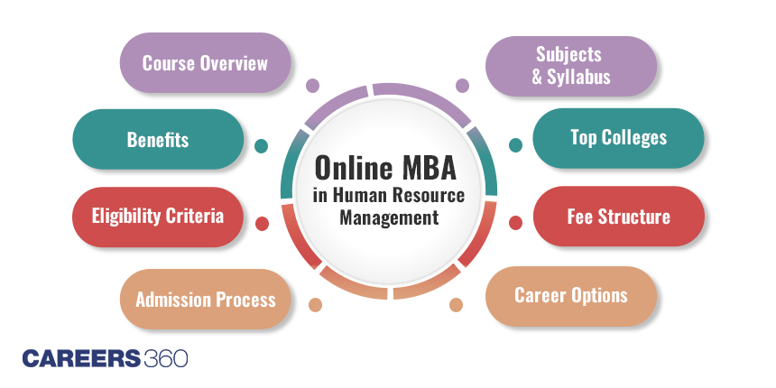 Top Online MBA in Human Resource Management Colleges in India With NIRF 2024