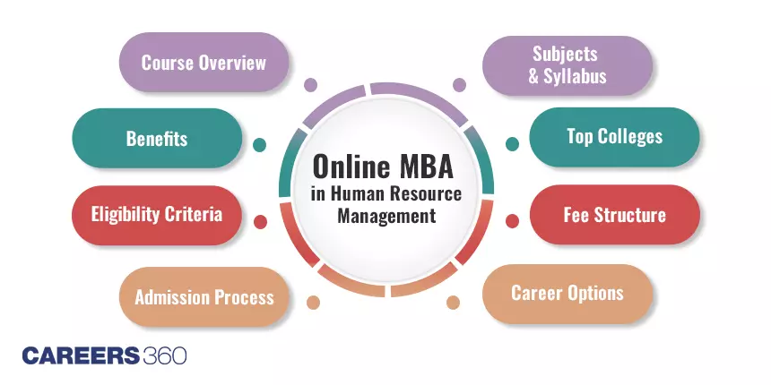 Online MBA in Human Resource Management: Course, Eligibility, Admission, Colleges, Syllabus, Fees, Career