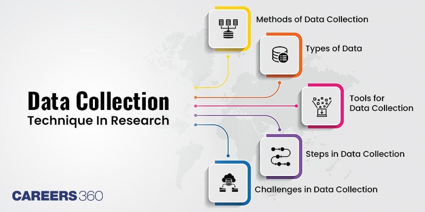 Learn All About Data Collection Techniques in Research