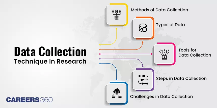 Learn All About Data Collection Techniques in Research