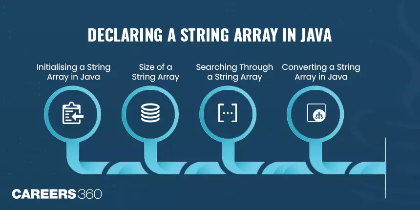 How to Declare String Array in Java?