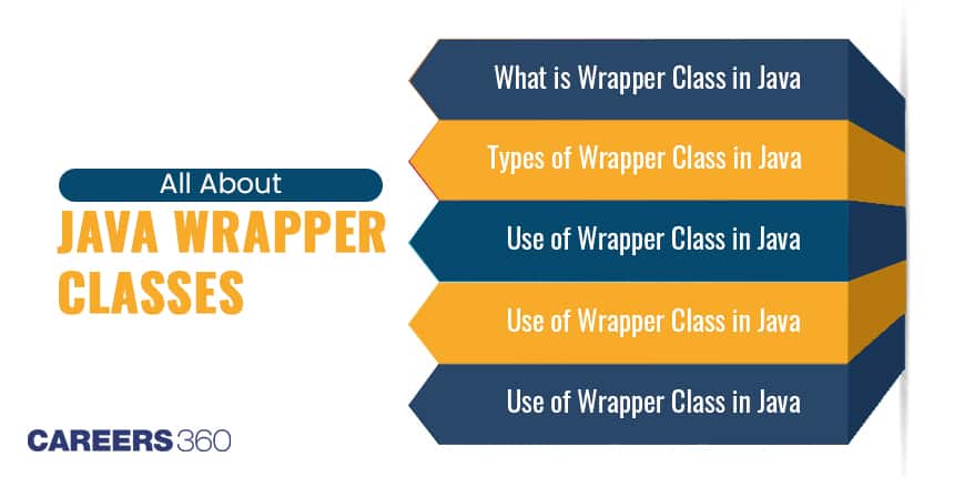 All You Need to Know About The Wrapper Classes in Java