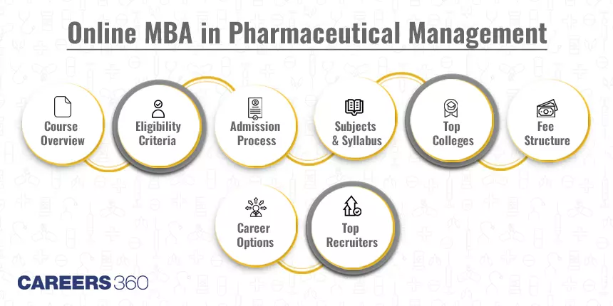 Online MBA in Pharmaceutical Management: Course, Syllabus, Eligibility, Admission, Colleges, Fees, Career