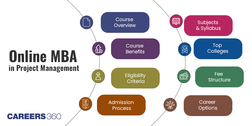 Top Online MBA in Project Management Colleges in India With NIRF 2024