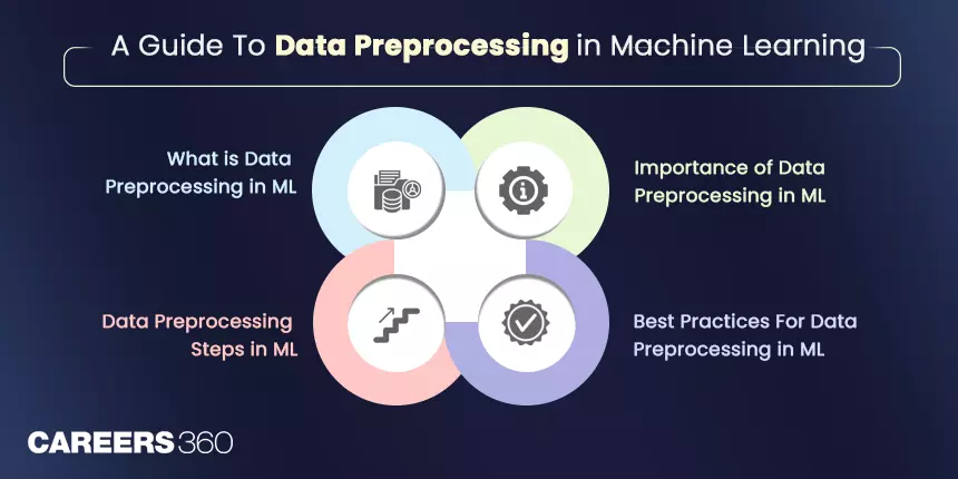 Data Preprocessing in Machine Learning: A Comprehensive Guide
