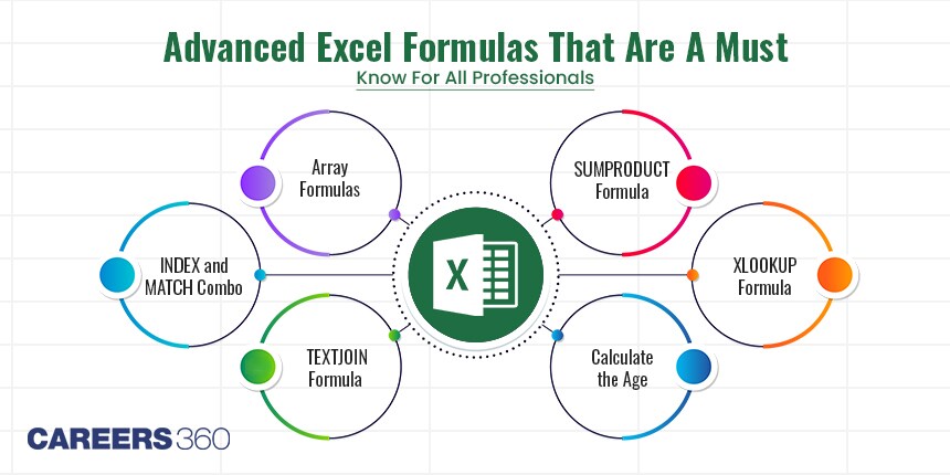 17 Advanced Excel Formulas Are a Must-Know for All Professionals