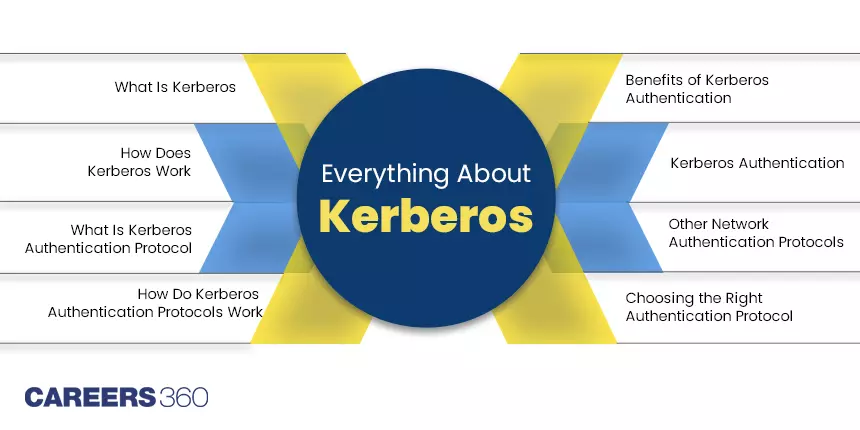 What Is Kerberos and How Does Kerberos Work?