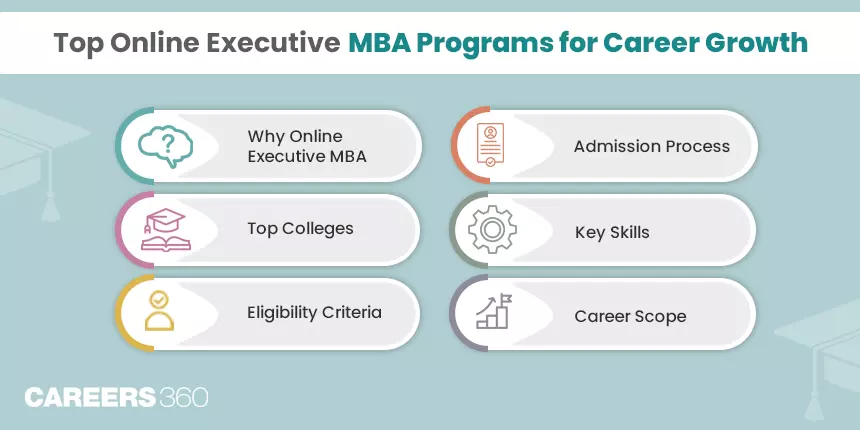 Top Online Executive MBA Programs For Career Growth