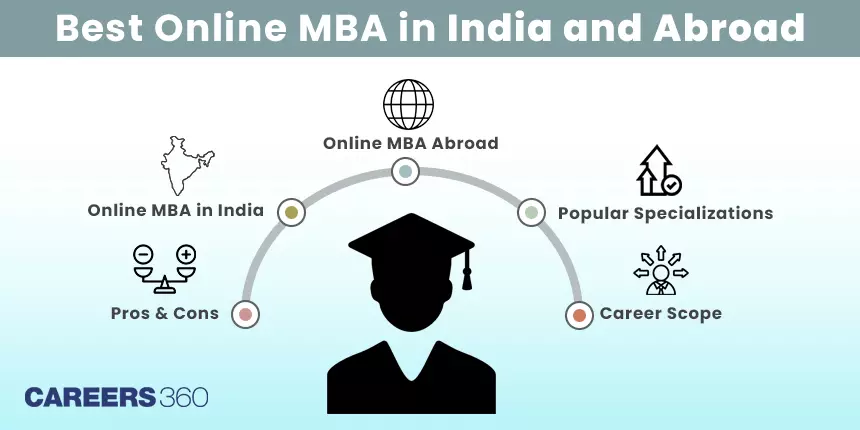 Which Is the Best Online MBA in India and Abroad?