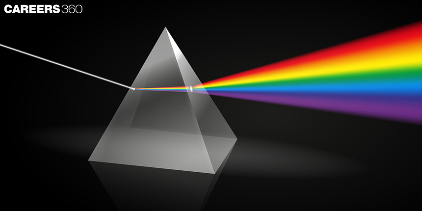 effekt Logisk Orator The Science of Light: How Optics Shapes Our World