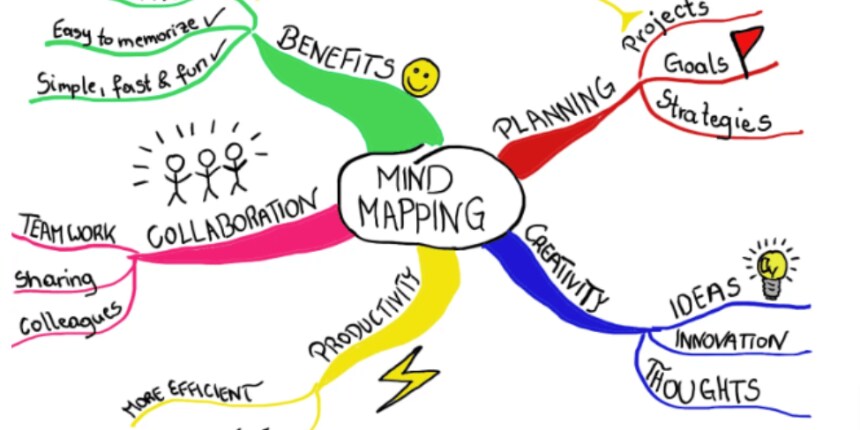 Mind Mapping Techniques - Brainstorming and Concept Mapping