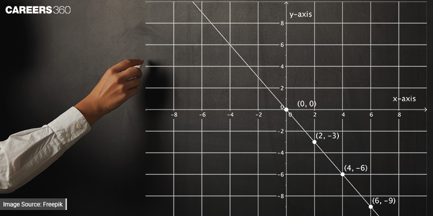 Master The Art Of Problem-Solving With Linear Equations
